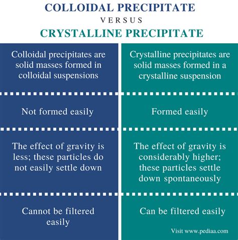 crystalline precipitate